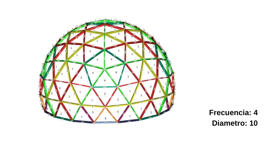 Domo Geodésico de Acero 10 Metros de diámetro, Domos Geodésicos de acero