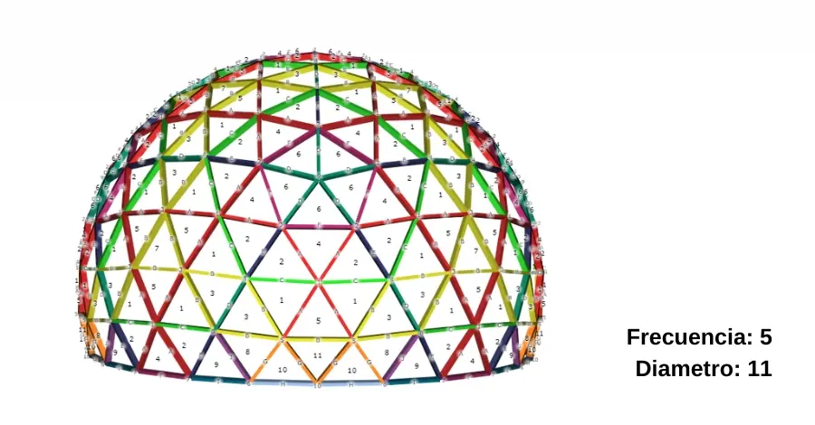 Domo Geodésico de Acero 11 Metros de Diámetro,