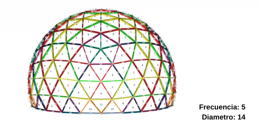 Domo Geodésico de Acero 14 Metros de Diámetro,