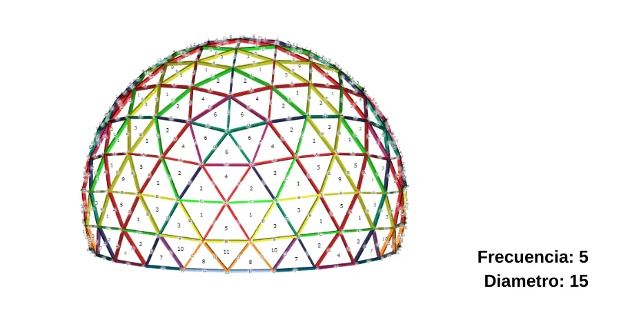 Domo Geodésico de Acero 15 Metros de Diámetro, Domos Geodésicos de Acero