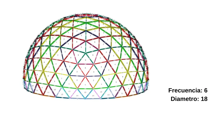 Domo Geodésico de Acero 18 Metros de Diámetro, Domos Geodésicos de Acero
