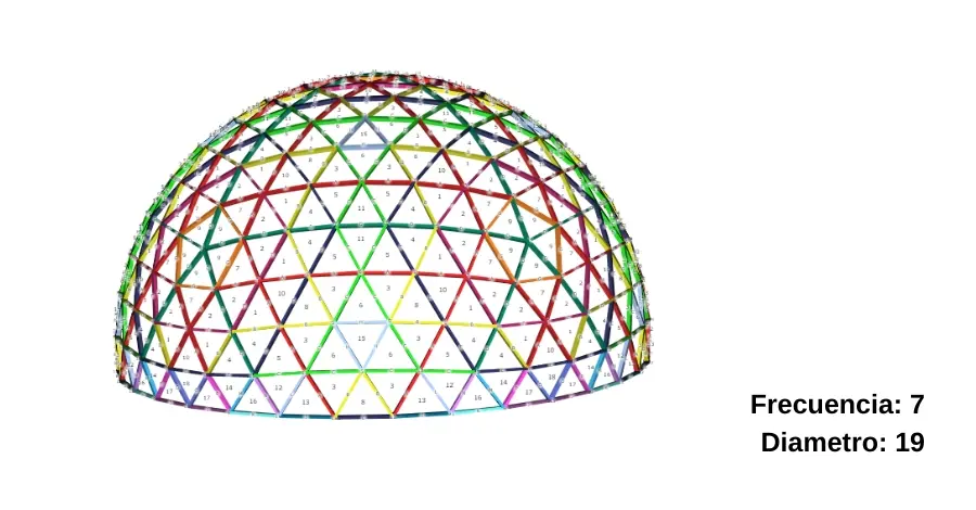 Domo Geodésico de Acero 19 Metros de Diámetro, Domos Geodésicos de Acero