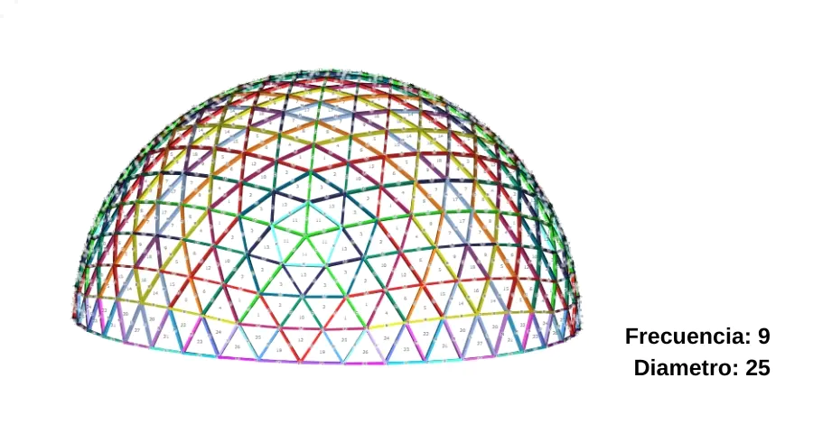 Domo Geodésico de Acero 25 Metros de Diámetro, Domos Geodésicos de Acero