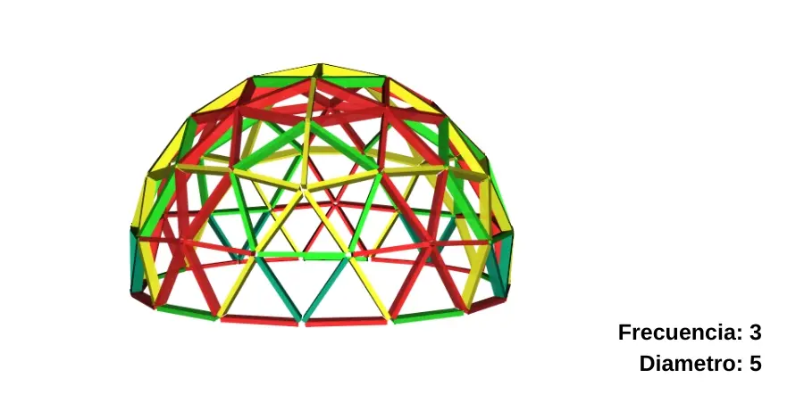 Domo Geodésico de Acero 5 Metros de Diámetro