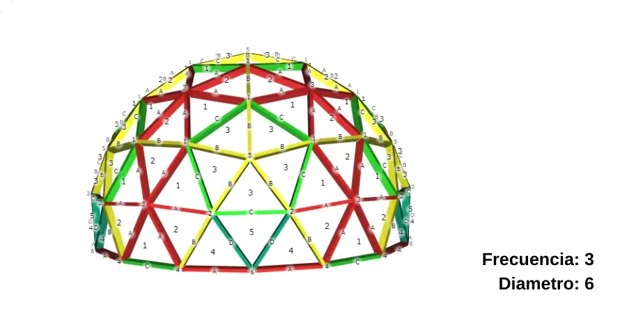 Domo Geodésico de Acero 6 Metros de Diámetro, Domos Geodésicos de acero