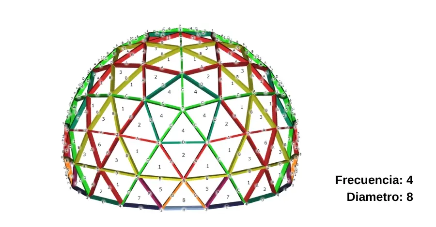 Domo Geodésico de Acero 8 metros de Diámetro, Domos Geodésicos de acero